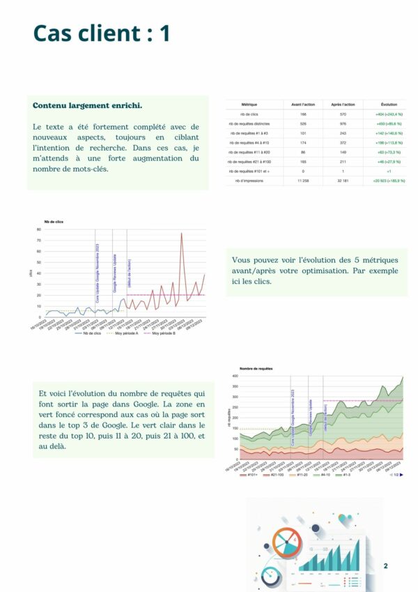 Étude de cas client